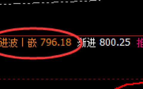 铁矿石：跌超4%，从日跨周，精准回撤达60点