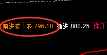 铁矿石：跌超4%，从日跨周，精准回撤达60点