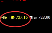 铁矿石：跌超4%，从日跨周，精准回撤达60点