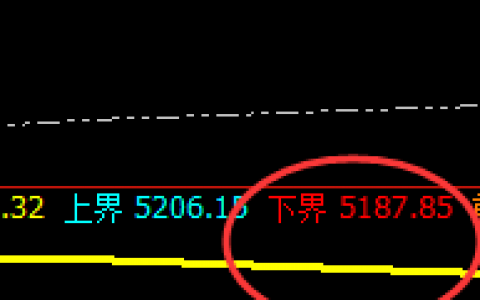 沪银：涨超3%以上，价格结构精准大幅拉升
