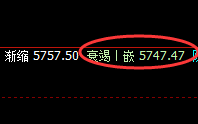 热卷：16点价差（实价）精准回撤，并快速拉升