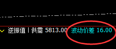 热卷：16点价差（实价）精准回撤，并快速拉升