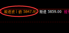 热卷：16点价差（实价）精准回撤，并快速拉升