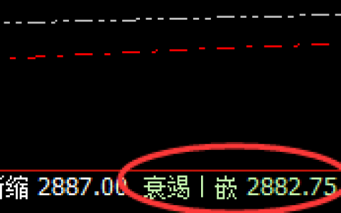甲醇：低点精准回撤，回升强势完成回补修正结构