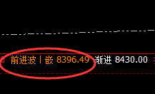 棕榈：4小时修正低点精准拉升，有良心的强势振荡
