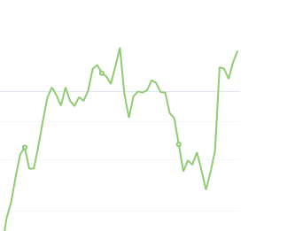 9月6日：钢厂盘面利润大幅走扩92.00