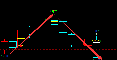 铁矿石：VIP短线（空单）达150点，单日超70点
