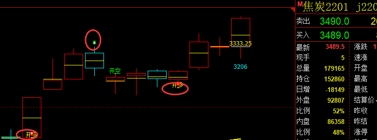 焦炭：VIP精准策略（临时跟踪多单）单日突破200点