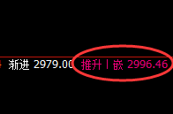 甲醇：早盘精准完成跨周结构，非常漂亮