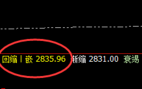 菜粕：精准无误回升至周线结构