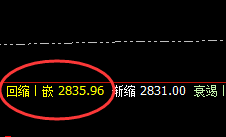 菜粕：精准无误回升至周线结构