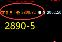 菜粕：精准无误回升至周线结构