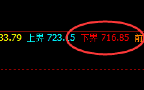 铁矿石：精准价格修正结构，4小时低点精准向上修正