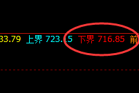 铁矿石：精准价格修正结构，4小时低点精准向上修正