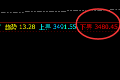 豆粕：精准回升，强振波动，价格触日跨周
