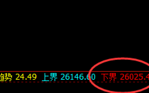 恒指：日线结构精准拉升，高点延续1小时结构