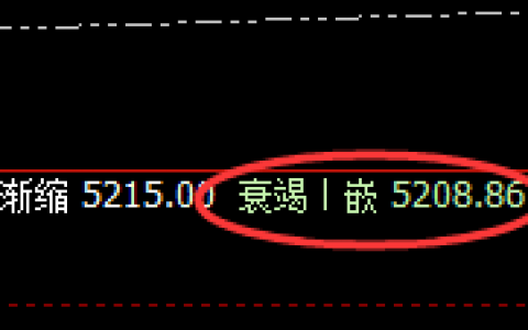 LPG：午后加速上行，4小时低点又是大满贯