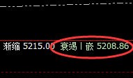 LPG：午后加速上行，4小时低点又是大满贯