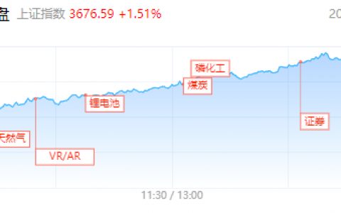 9月7日：化工等周期股上演涨停潮