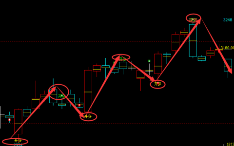 沥青：4小时（多空结构）精准转折