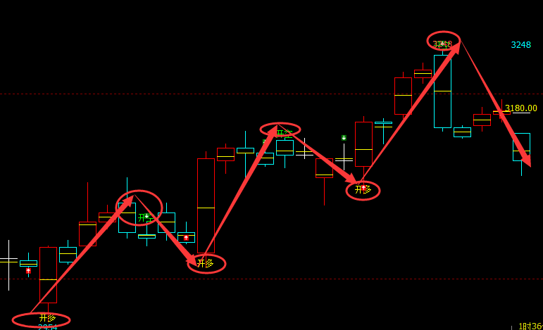 沥青：4小时（多空结构）精准转折