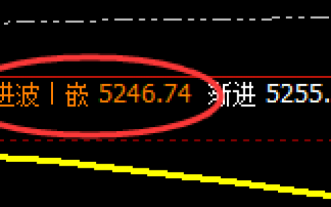 沪银：规则化跟踪交易结构，精准无误