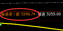 沪银：规则化跟踪交易结构，精准无误