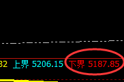 沪银：规则化跟踪交易结构，精准无误