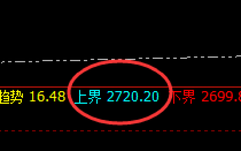 玻璃：精准波动，跟踪简单，完美转折