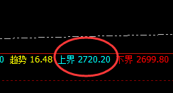 玻璃：精准波动，跟踪简单，完美转折