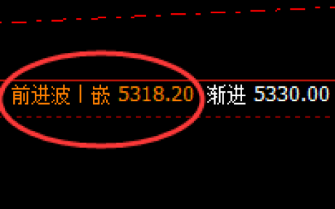 EG：截止11：00价格精准宽幅波动，结构完美