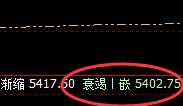 螺纹：精准小区间，应对大利润