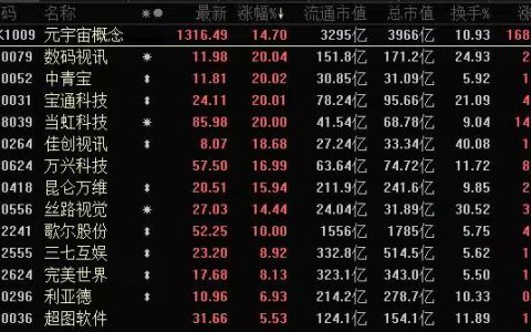 盲目追捧元宇宙不可取