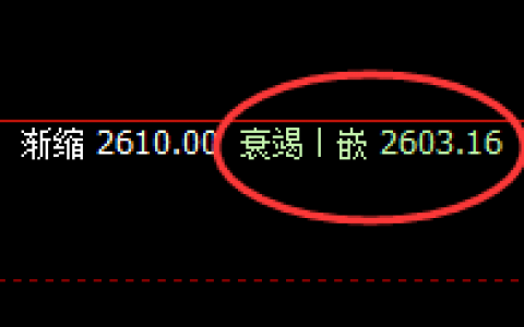 燃油：价差即结构，盘面规则化精谁运行