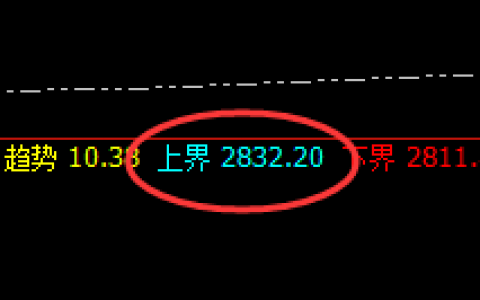 菜粕：精准波动结构，有多少拿 多少