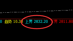 菜粕：精准波动结构，有多少拿 多少
