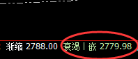 菜粕：精准波动结构，有多少拿 多少
