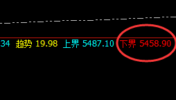 螺纹：涨跌4%，午后价格精准加速上行