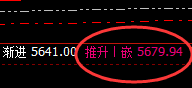 螺纹：涨跌4%，午后价格精准加速上行