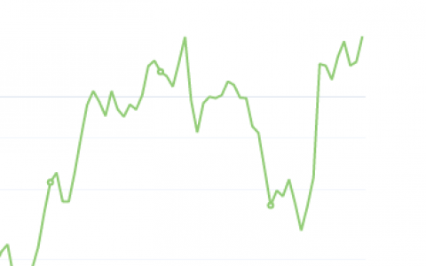 9月9日：钢厂盘面利润大幅走扩152.72
