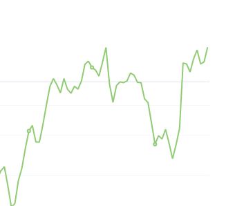 9月9日：钢厂盘面利润大幅走扩152.72
