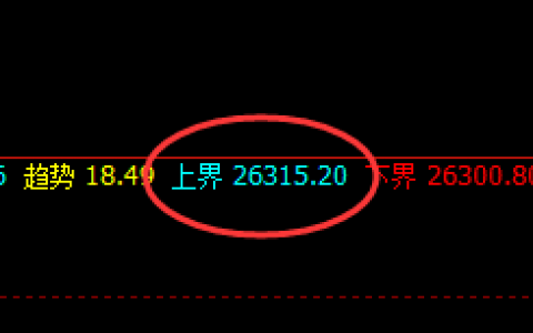 小恒指：跌超2%以上，1小时上界精准规则化回撤