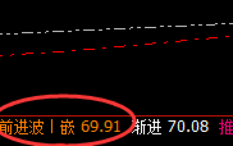 美原油：系统次高点精准回撤，跟踪低点进入回补修正