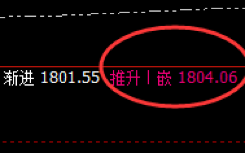 美黄金：逃不开的价格规则，盘面结构精准波动