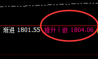 美黄金：逃不开的价格规则，盘面结构精准波动