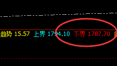 美黄金：逃不开的价格规则，盘面结构精准波动