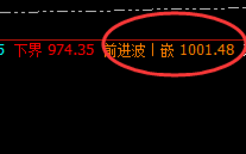 动力煤：跌幅3%左右，价格高点精准回落