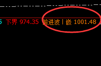 动力煤：跌幅3%左右，价格高点精准回落