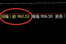 动力煤：跌幅3%左右，价格高点精准回落