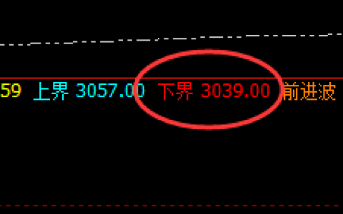 甲醇：4小时结构精准拉升，让规则更神奇